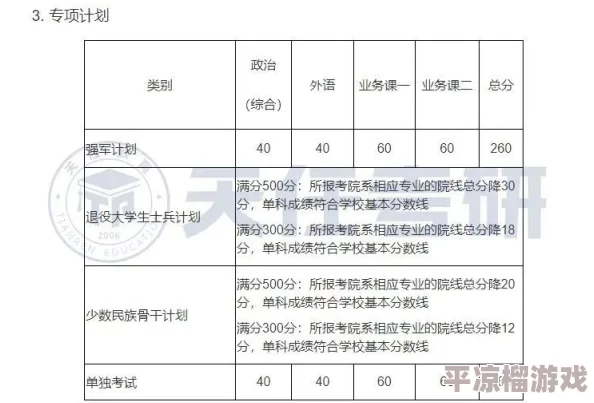 西北工业大学2023考研录取分数线今年分数线略有上涨竞争激烈好多专业都爆满了