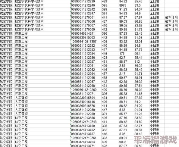 西北工业大学2023考研录取分数线今年分数线略有上涨竞争激烈好多专业都爆满了