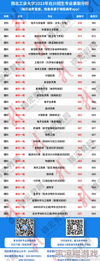 西北工业大学2023考研录取分数线今年分数线略有上涨竞争激烈好多专业都爆满了