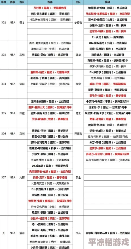 《苏美尔六人组》游戏配置要求详解及上市爆料