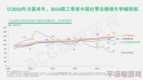 国产福利一区二区三区2025电商新消费趋势洞察报告