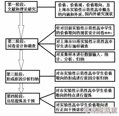 无污染无公害探究其定义标准与实际操作难题并分析其对农业发展和环境保护的影响