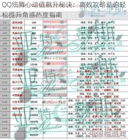 揭秘QQ炫舞心动值快速刷取技巧：高效方法与爆料信息汇总