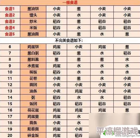 江湖悠悠炒米食谱配方揭秘及全面游戏攻略详情爆料